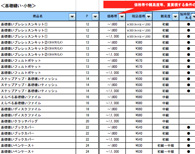 適正教材診断